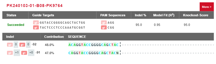 Result of Ubigene’s Genotype Analysis System